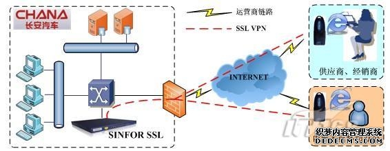 跨境直播VPN（虚拟专用网络）和专线网络区别